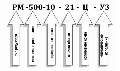 Условное обозначение редуктора РМ-500-10