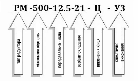 Условное обозначение редуктора РМ-500-12,5