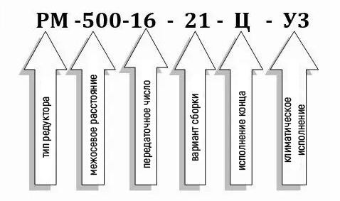 Условное обозначение редуктора РМ-500-16