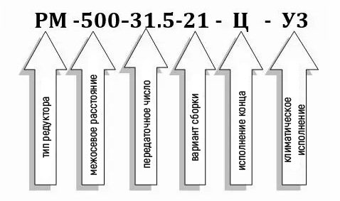 Условное обозначение редуктора РМ-500-31,5