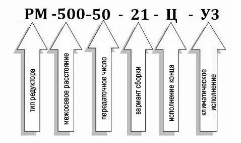 Условное обозначение редуктора РМ-500-50