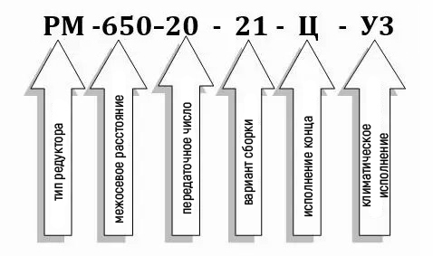 Условное обозначение редуктора РМ-650-20