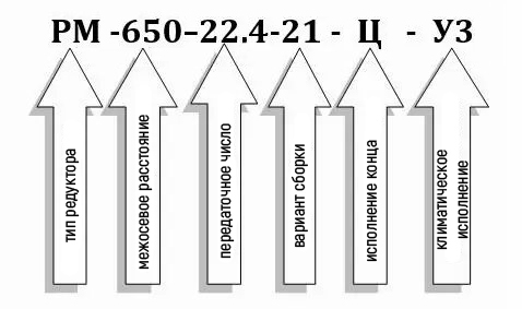 Условное обозначение редуктора РМ-650-22,4