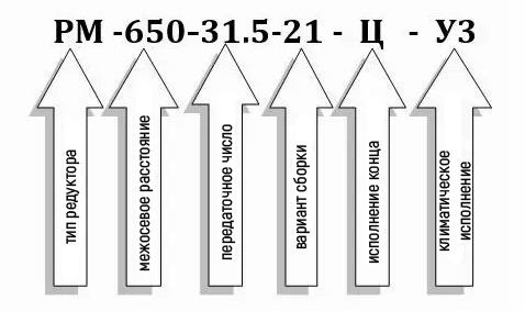 Условное обозначение редуктора РМ-650-31,5