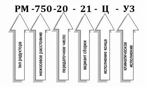 Условное обозначение редуктора РМ-750-20