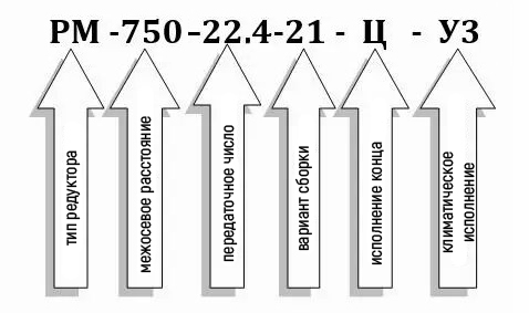Условное обозначение редуктора РМ-750-22,4