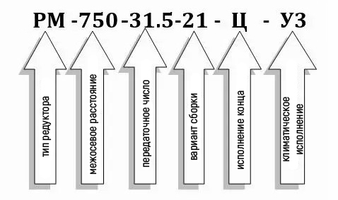 Условное обозначение редуктора РМ-750-31,5