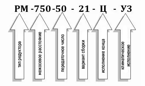 Условное обозначение редуктора РМ-750-50