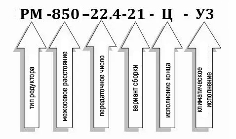 Условное обозначение редуктора РМ-850-22,4
