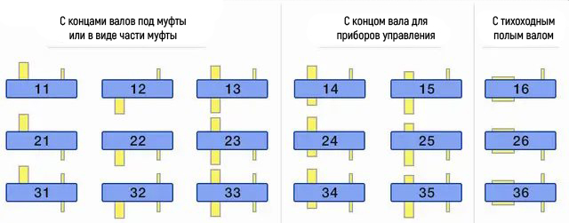 Редуктор А-400 купить