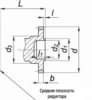 Размеры вала в виде зубчатой полумуфты редуктора Ц2