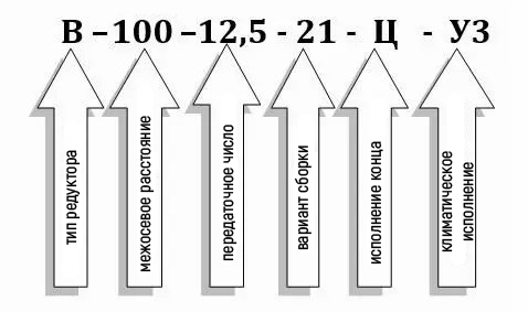 Схема условных обозначений редуктора В-100-12,5