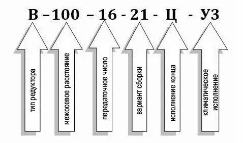 Условное обозначение редуктора В-100