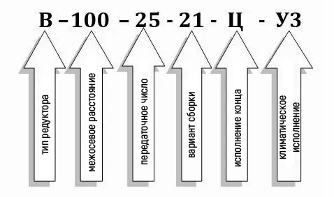 Схема условных обозначений редуктора В-100-25
