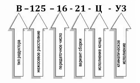 Условное обозначение редуктора В-125