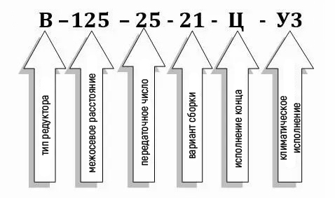 Схема условных обозначений редуктора В-125-25