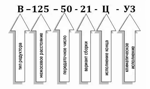 Схема условных обозначений редуктора В-125-50