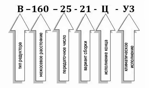 Схема условных обозначений редуктора В-160-25