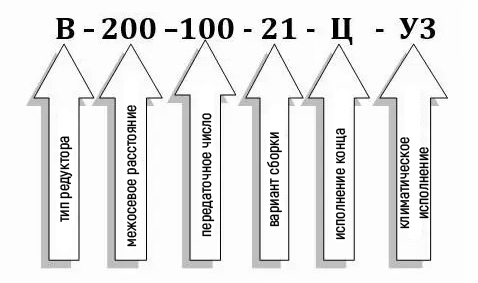 Схема условных обозначений редуктора В-200-100