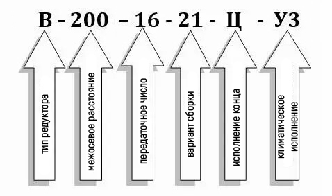 Условное обозначение редуктора В-200