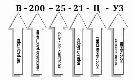 Схема условных обозначений редуктора В-200-25 Схема условных обозначений редуктора В-200-10