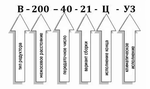 Схема условных обозначений редуктора В-200-40