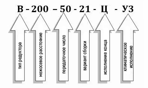 Схема условных обозначений редуктора В-200-50