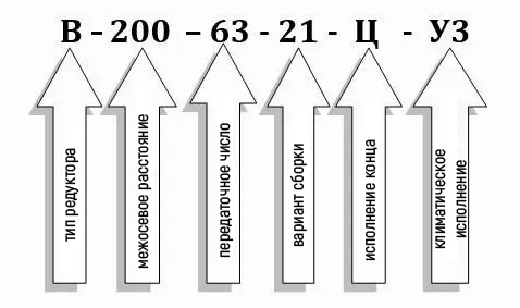 Схема условных обозначений редуктора В-200-63