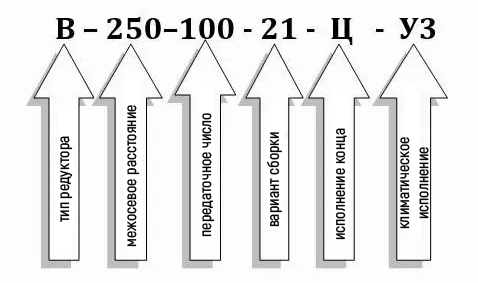 Схема условных обозначений редуктора В-250-100