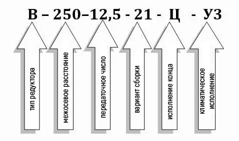 Схема условных обозначений редуктора В-250-12,5