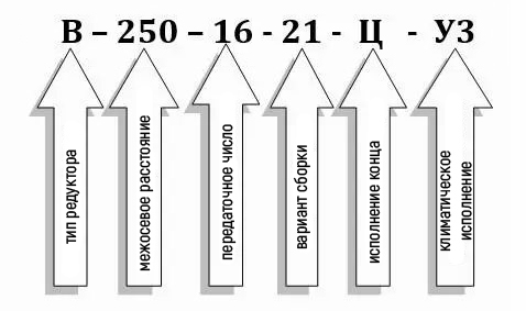 Условное обозначение редуктора В-250