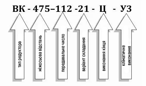 Пример условного обозначения редуктора ВК-475-112