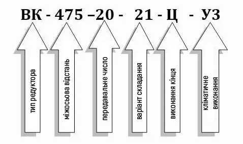 Пример условного обозначения редуктора ВК-475-20