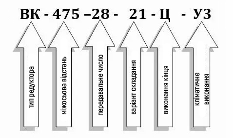 Пример условного обозначения редуктора ВК-475-28