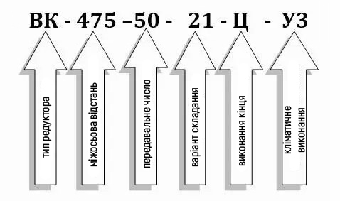 Пример условного обозначения редуктора ВК-475-50