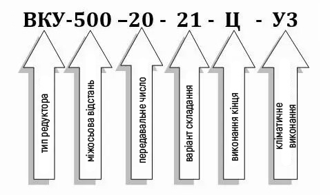 Пример условного обозначения редуктора ВКУ-500М-20