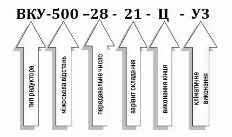 Пример условного обозначения редуктора ВКУ-500М-28