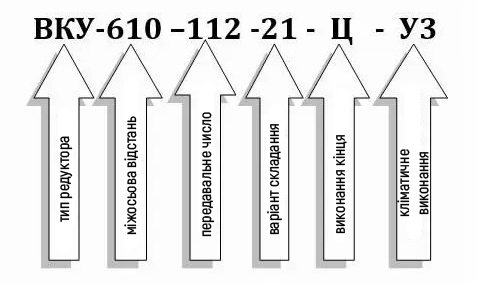 Пример условного обозначения редуктора ВКУ-610М-112