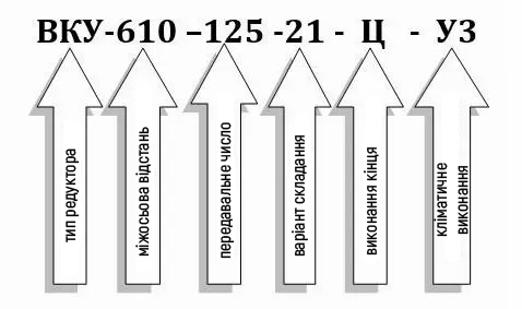 Пример условного обозначения редуктора ВКУ-610М-125