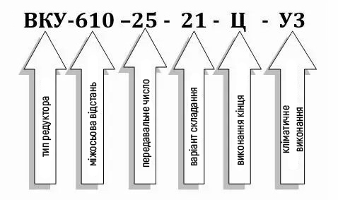 Пример условного обозначения редуктора ВКУ-610М-25