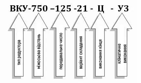 Пример условного обозначения редуктора ВКУ-750М-125
