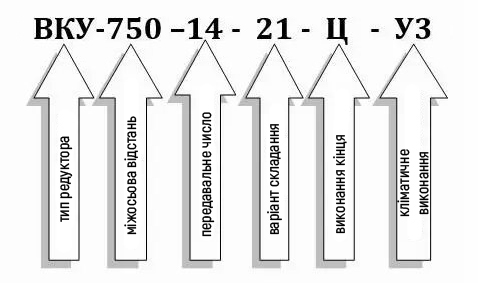 Пример условного обозначения редуктора ВКУ-750М-14