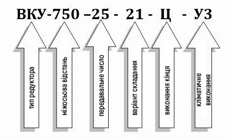 Пример условного обозначения редуктора ВКУ-750М-25