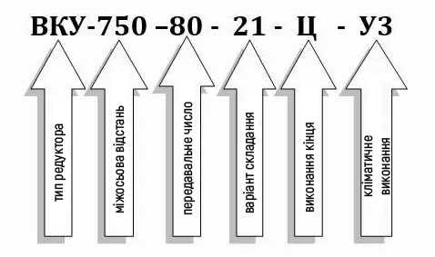 Пример условного обозначения редуктора ВКУ-750М-80