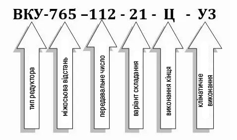 Пример условного обозначения редуктора ВКУ-765М-112