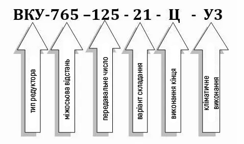 Пример условного обозначения редуктора ВКУ-765М-125