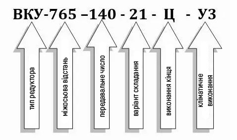 Пример условного обозначения редуктора ВКУ-765М-140