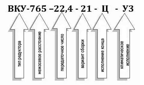 Пример условного обозначения редуктора ВКУ-765М-22,4
