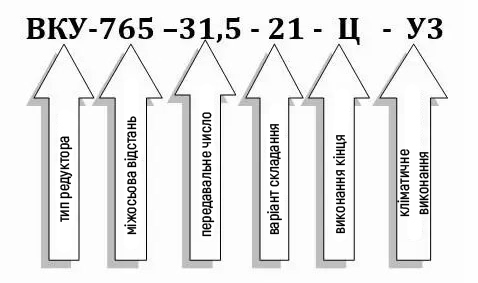 Пример условного обозначения редуктора ВКУ-765М-31,5
