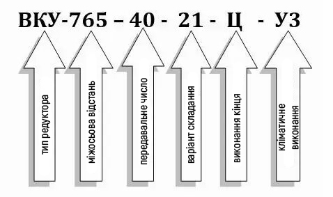 Пример условного обозначения редуктора ВКУ-765М-40